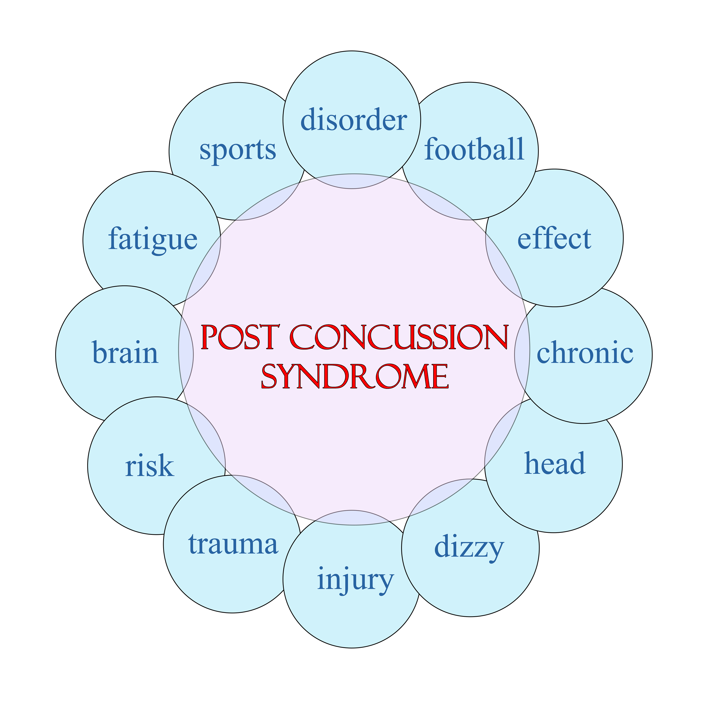 Concussions: Learn to Spot the Signs